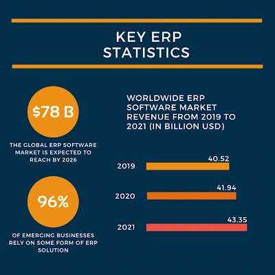 Enterprise resource planning (ERP) software