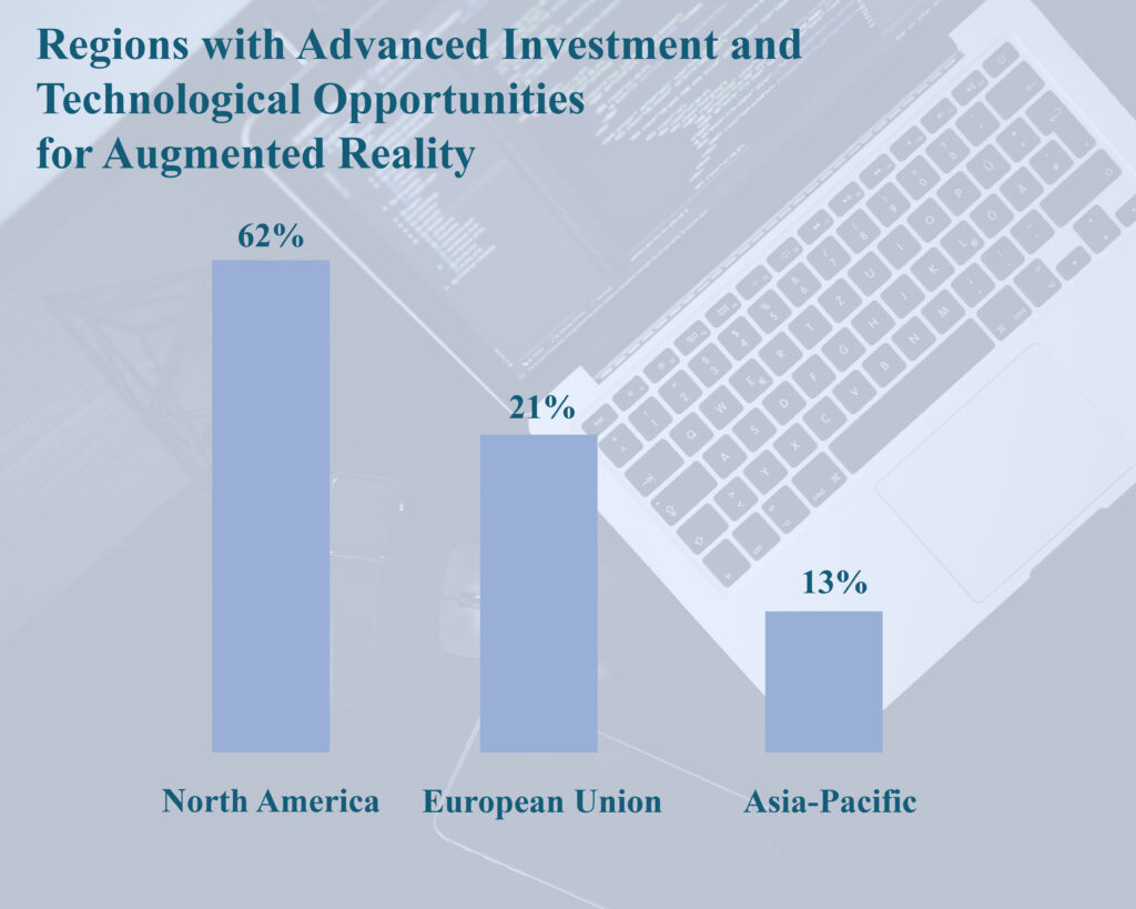 AR-development-company