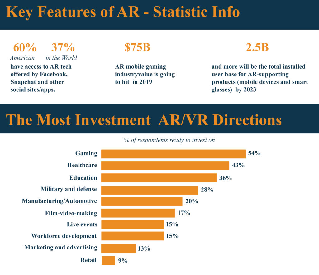 AR Development Services for Businesses, AR Development Services