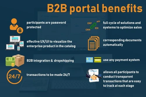 b2b portal benefits, portal development, B2B software development