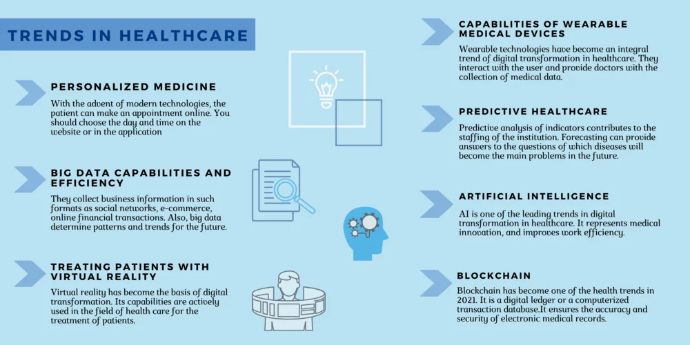 Digitizing Healthcare: Benefits of Digital Health | PNN Soft