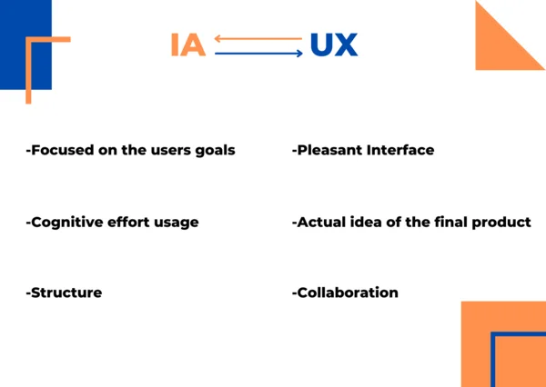 Why information architecture is important in UX? | PNN Soft