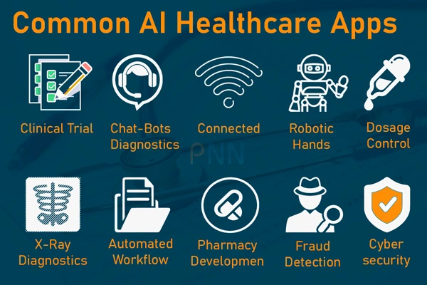 Using ai in software development, ai healthcare innovations