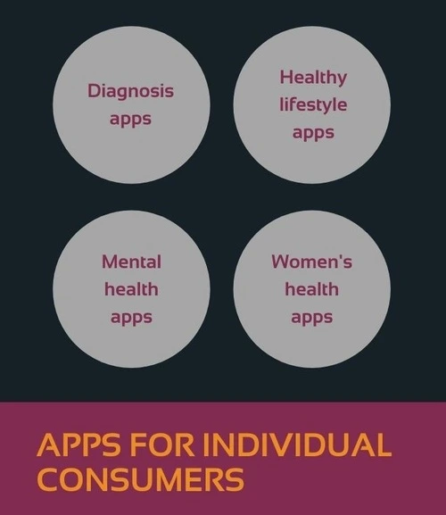 app development for healthcare, create an application