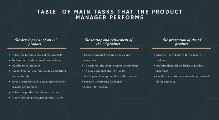 Product manager, team work