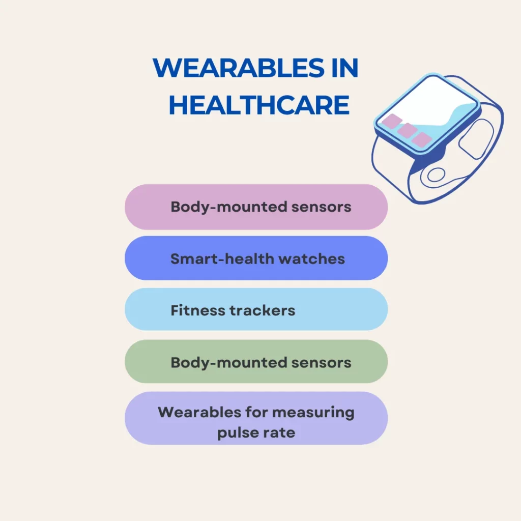wearables in healthcare