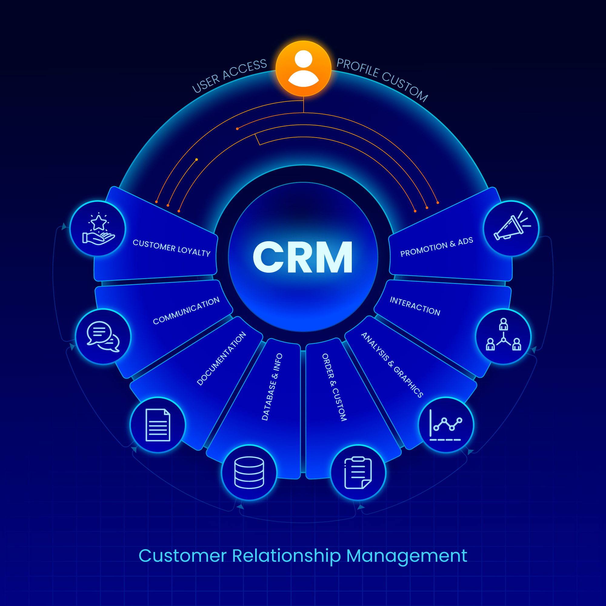 CRM advantages of solution