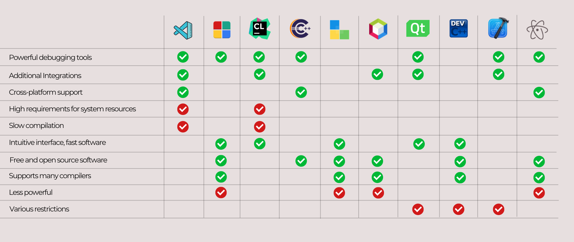 Maximum Performance: Deep dive into the best C++ IDE and text editors ...