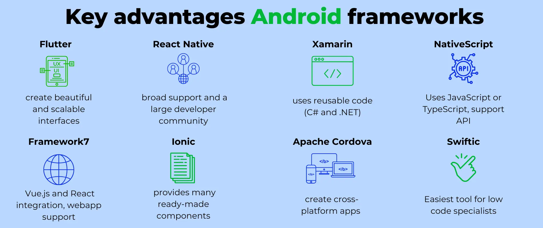 Advantages of Android frameworks