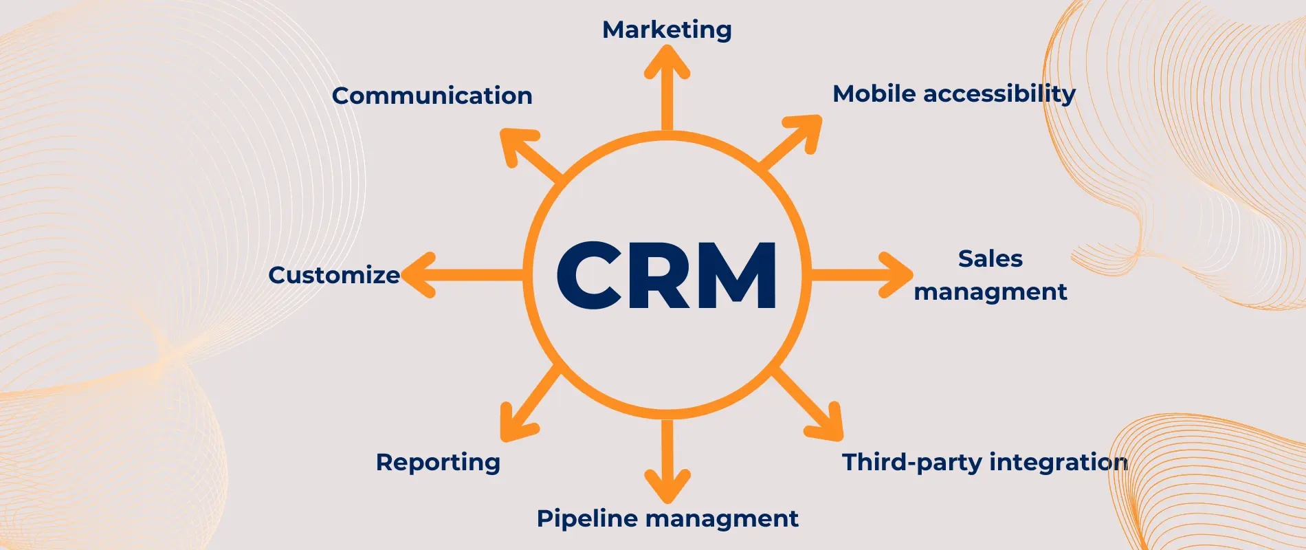 CRM general structure