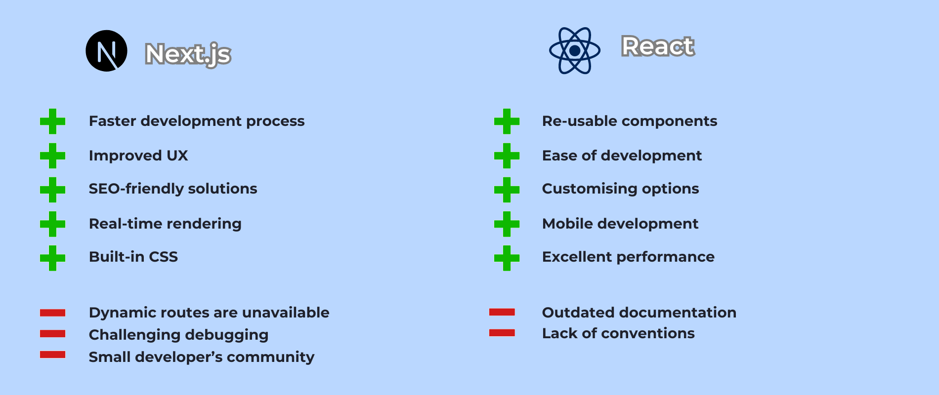 next and react comparison