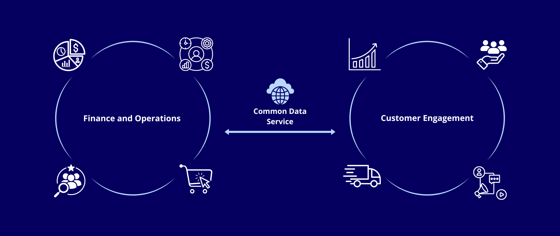 dynamic CRM structure