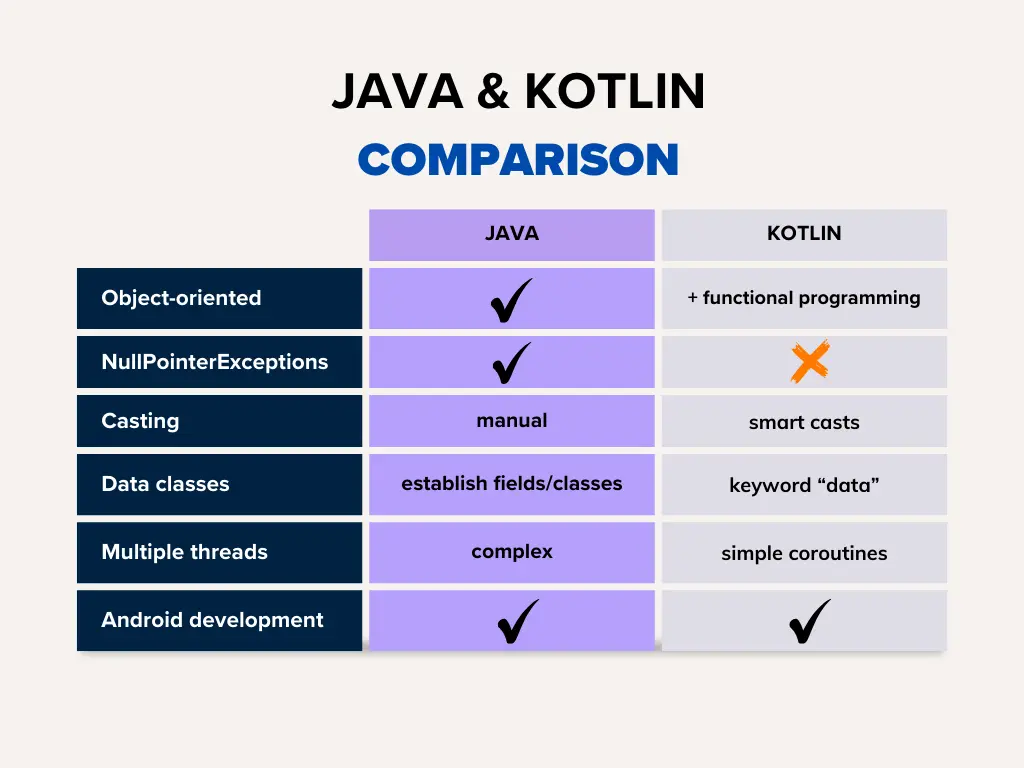 Kotlin vs java