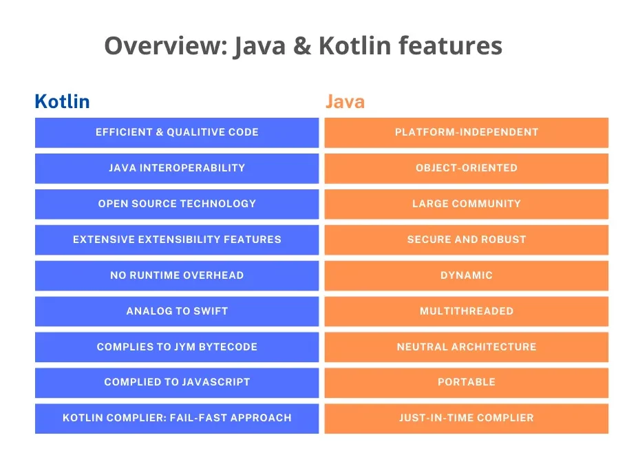 java vs. kotlin. comparison