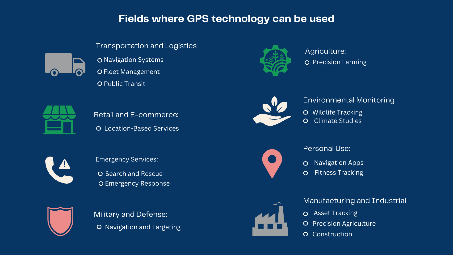 fields where GPS technology can be used