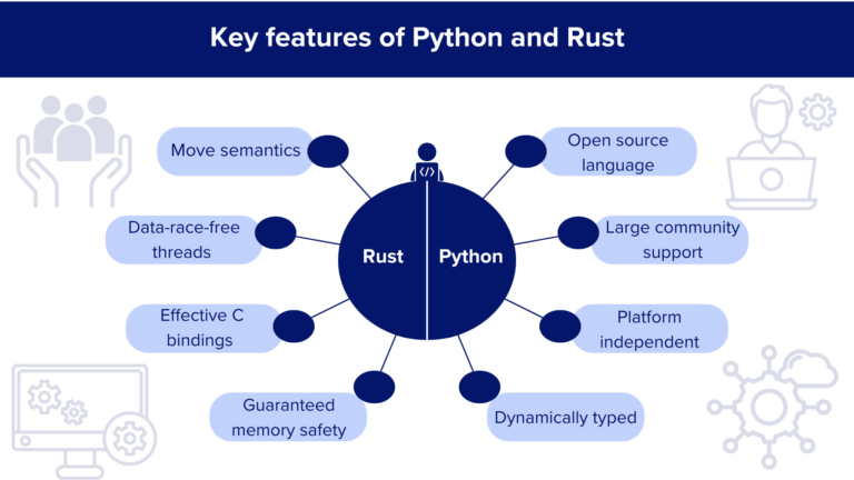 Rust vs Python: Performance, Applications, and Key Differences 2024 | PNN