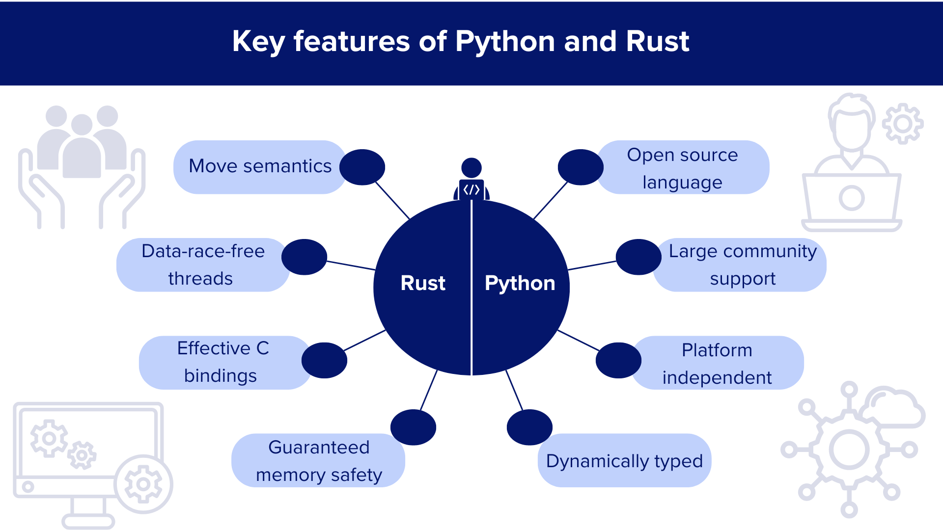 Python and rust comparison