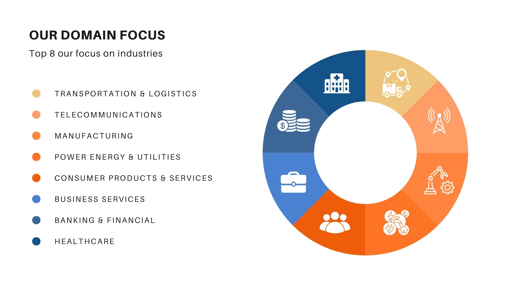 Industries for custom software by PNN developers.