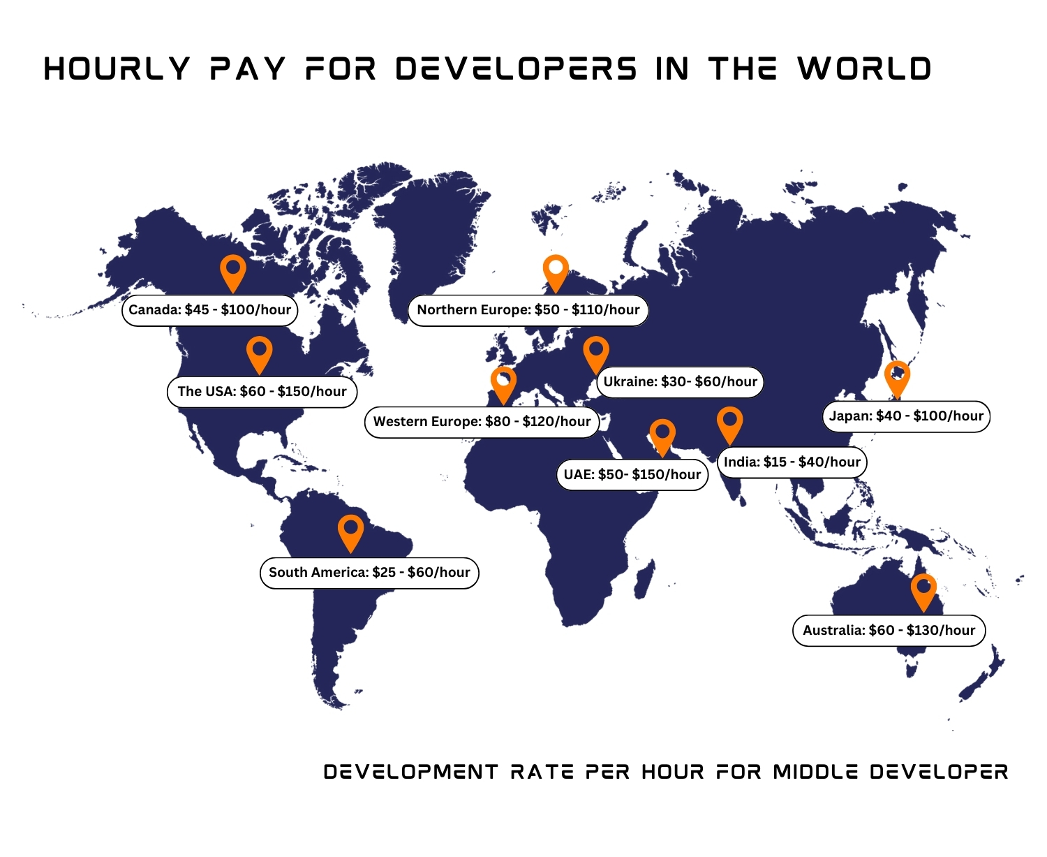 development rate per hour