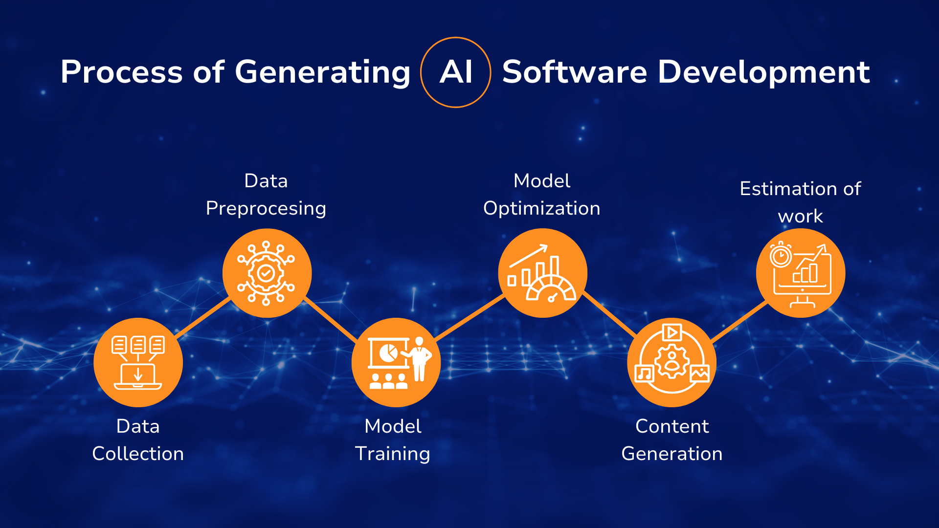 Ai development in IT