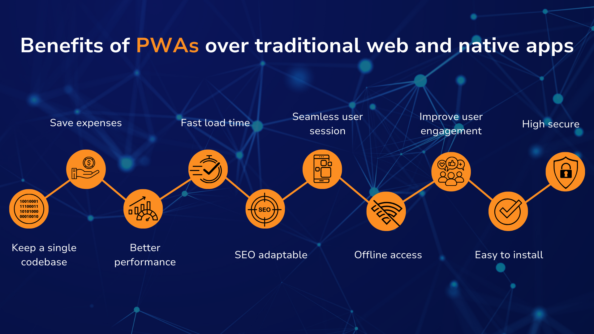 PWA advantages