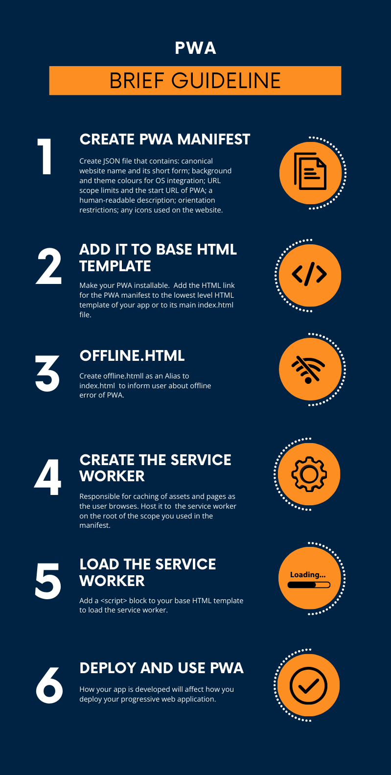 PWA development guide