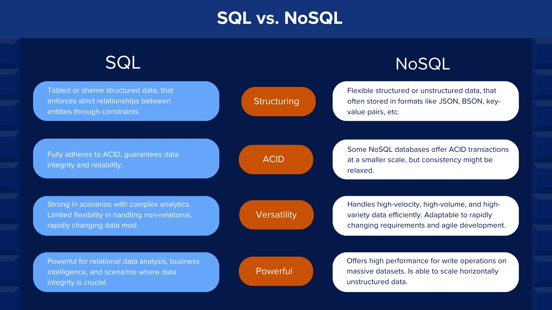 Sql and nosql comparison