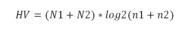 Halstead Volume