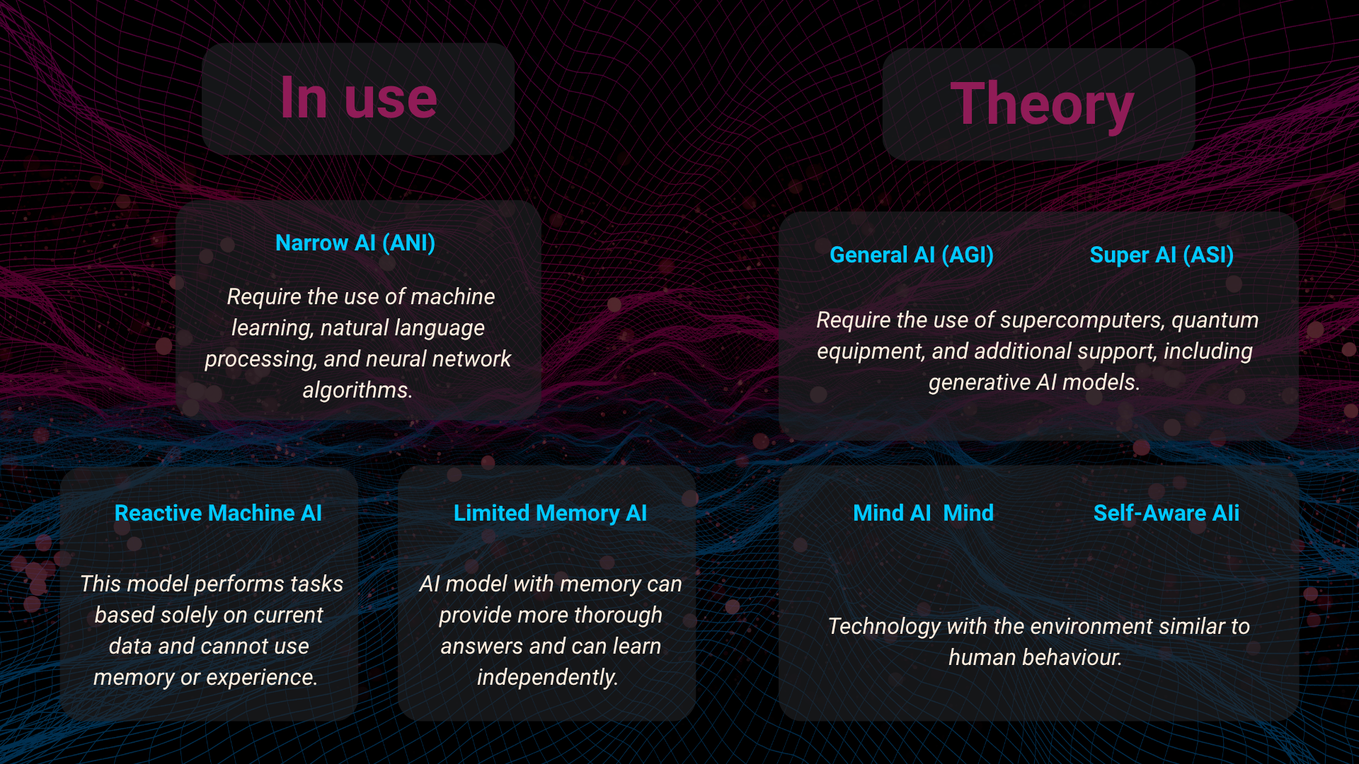 Types of Artificial Intelligence